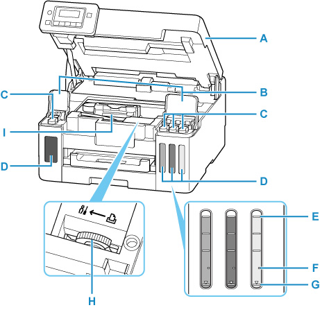 Afbeelding van de binnenkant van de printer